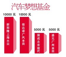 实惠就在自己手中! 海西汽车网 实惠就在自己手中! 海西汽车网