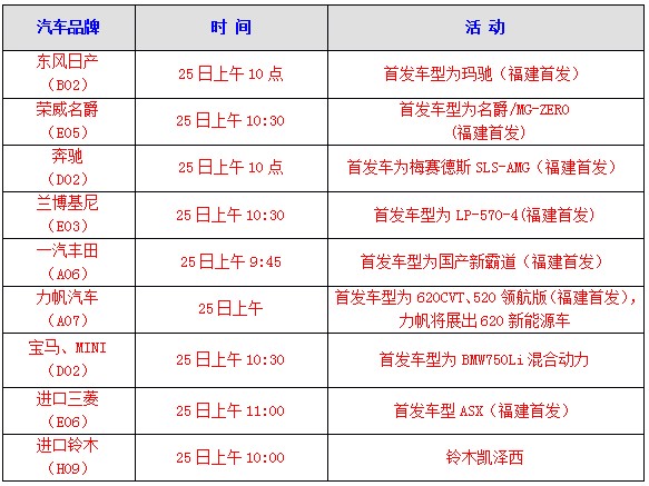 2010海峡西岸汽车博览会6月25日隆重开幕 海西汽车网 2010海峡西岸汽车博览会6月25日隆重开幕 海西汽车网